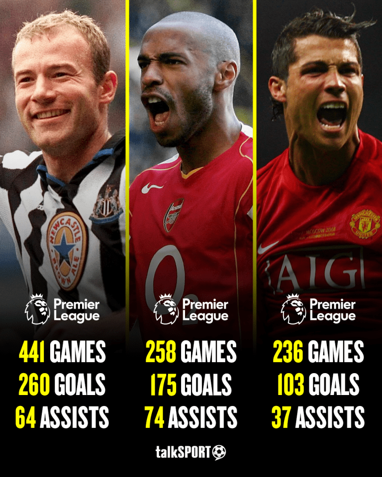 The trio boast quite the Premier League stats