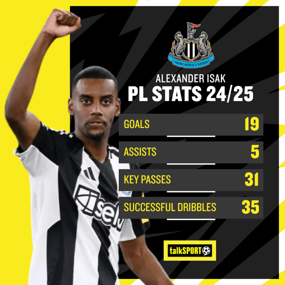 Isak could break a Premier League club's transfer record this summer